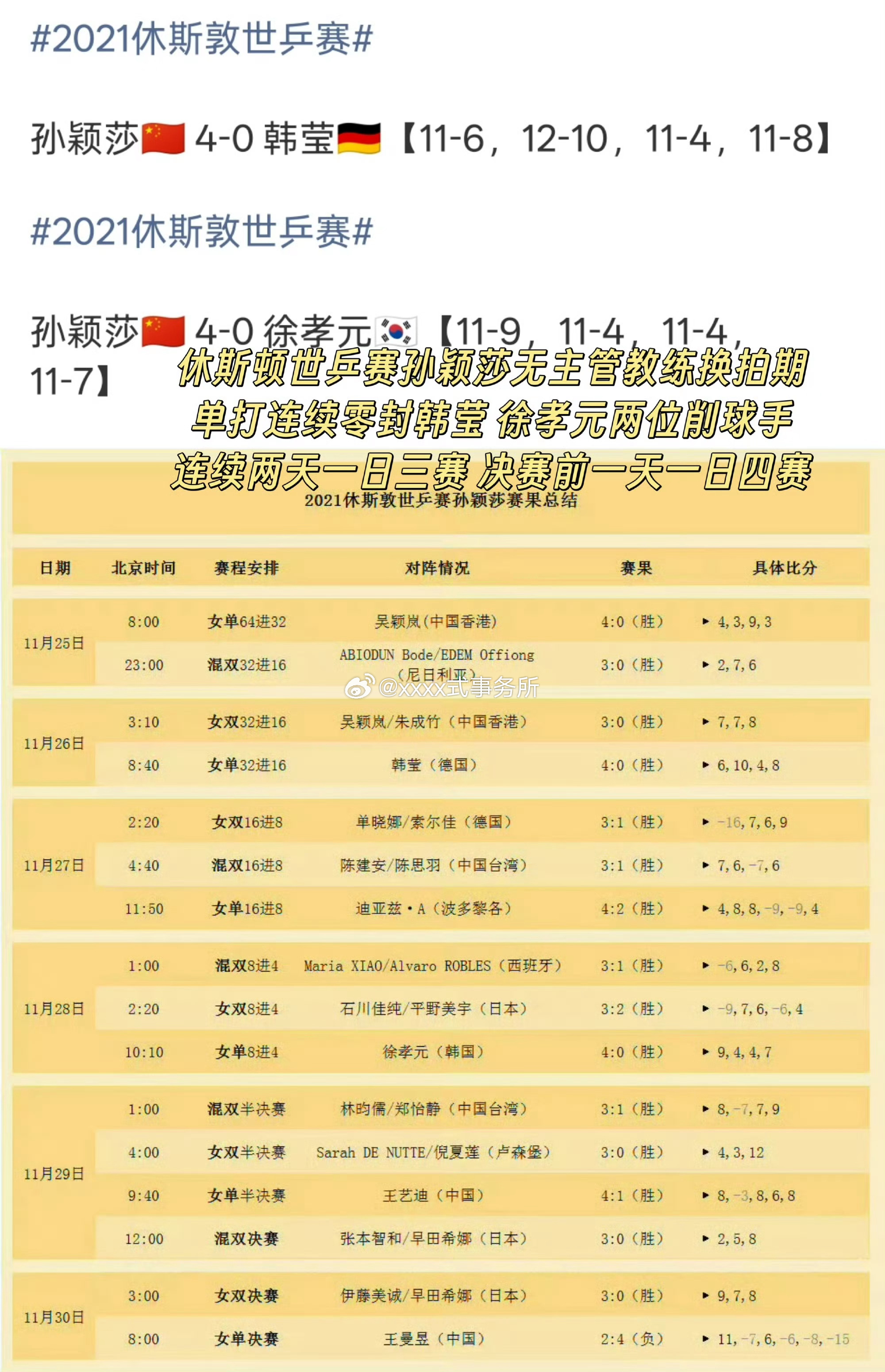 国乒2026开年两站比赛已经有三位主力输削球了，至此女队除了孙颖莎均败给过削球手