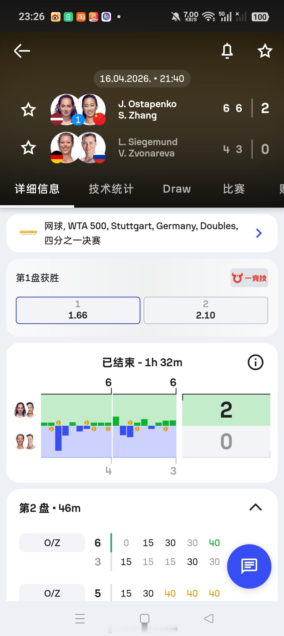 小花小草资讯小花小草资讯 【斯图加特WTA 500】女双四分之一决赛头号种子🇨