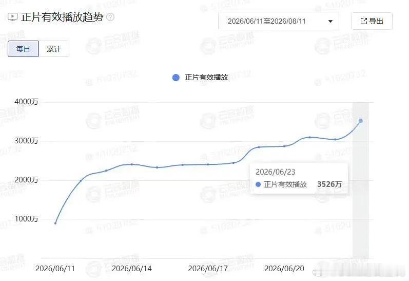 南部档案 超点有人买确值了，有个小同志说，只有我连着三天估云合上3000万……我