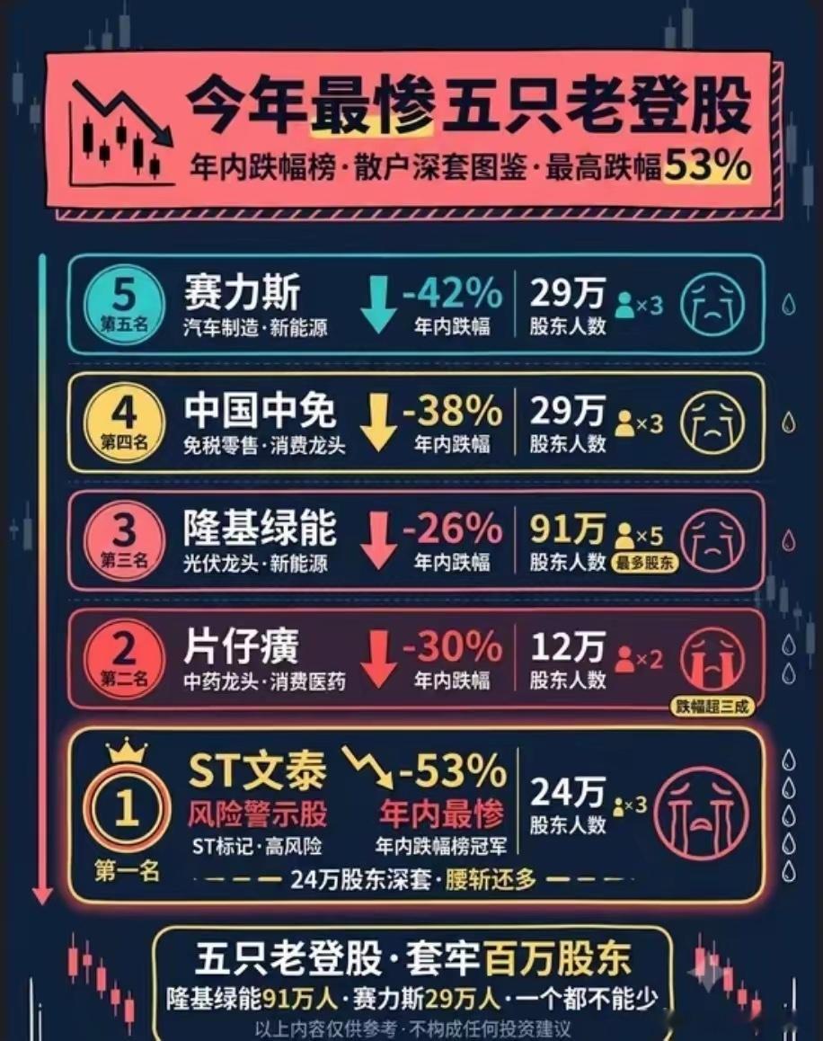 散户多的票，真的不能参与，一旦开跌，最狠的就是这类票 