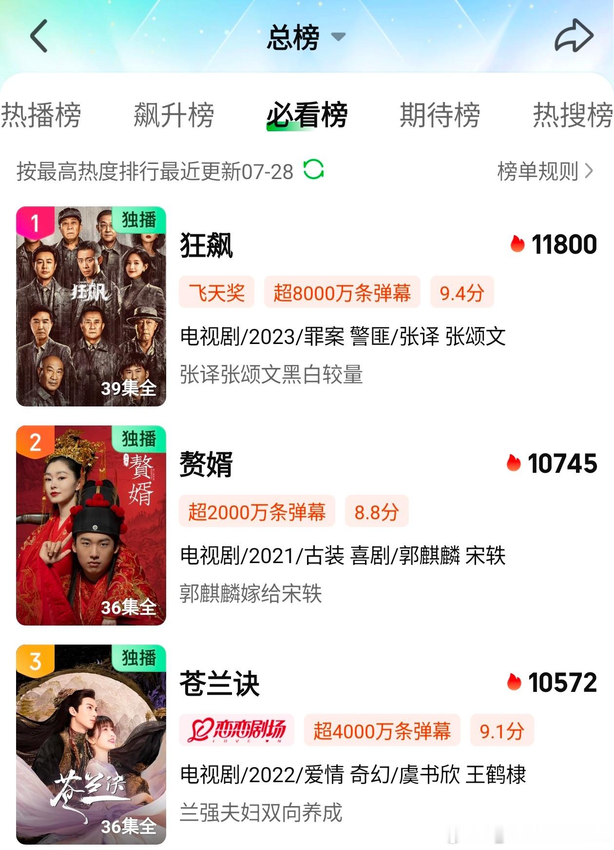存一个爱奇艺必看Top3指不定啥时候就没喽[委屈][委屈][委屈] ​​​
