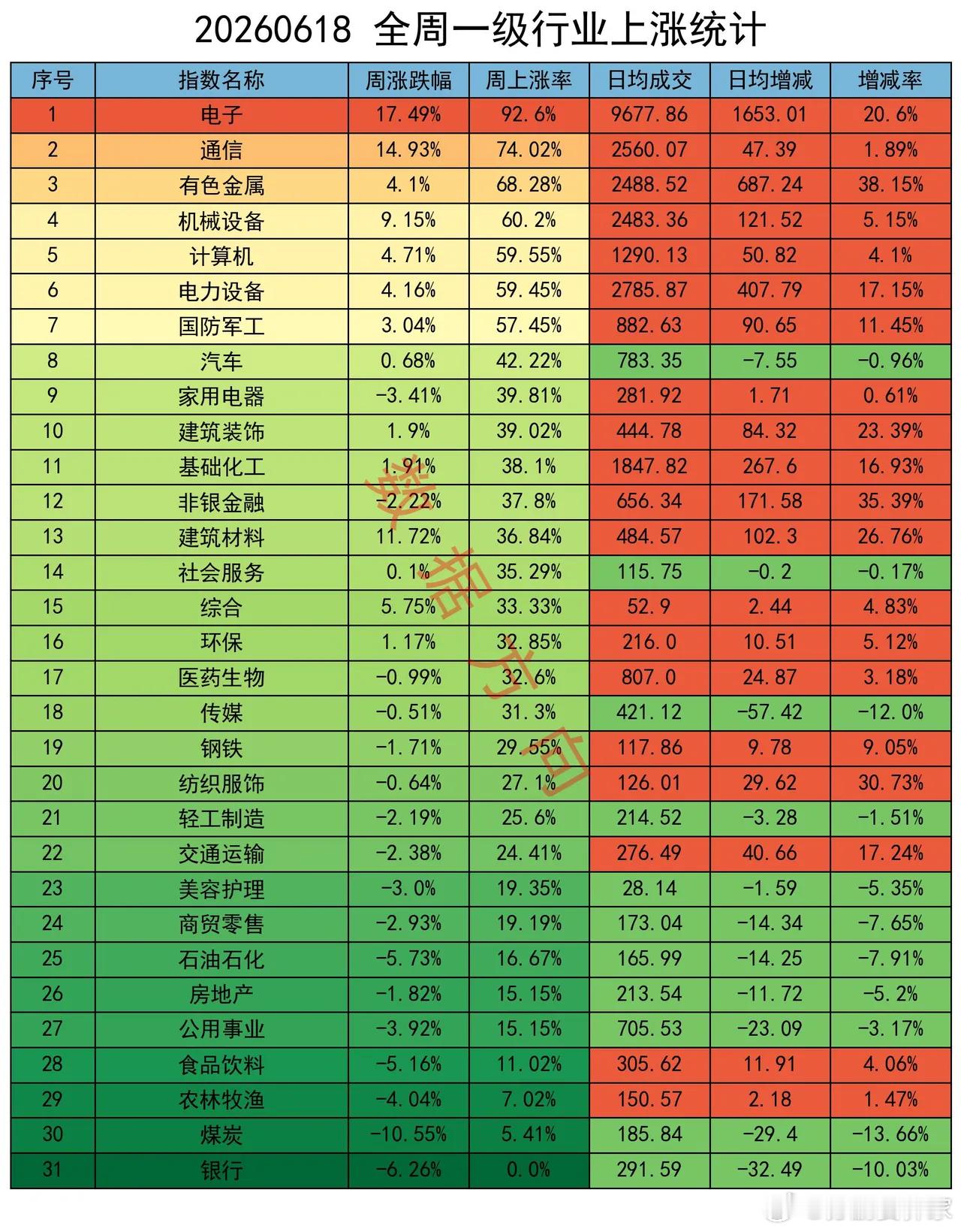 数据出炉那一刻，才惊觉：不是行情太极端，是我们对"极端"二字的想象力，还是太保守