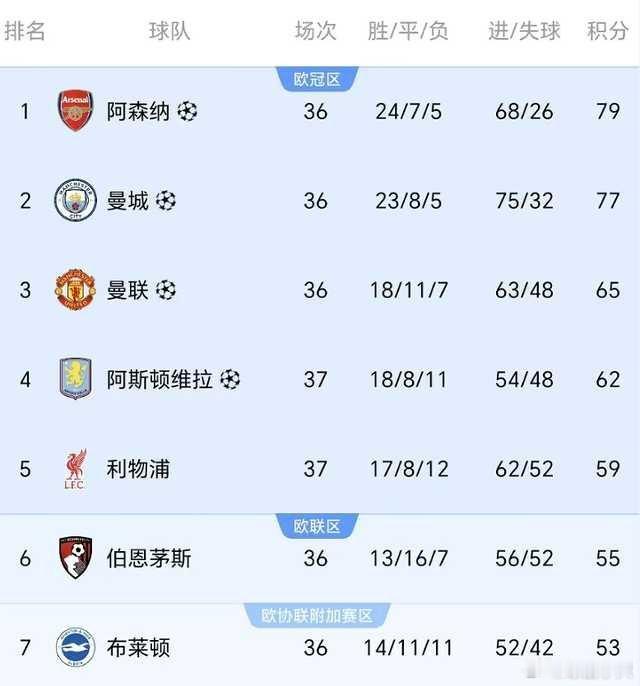 阿斯顿维拉4比2利物浦英超联赛 绝杀+锁欧冠！维拉4-2干翻利物浦，疯狂庆祝时隔