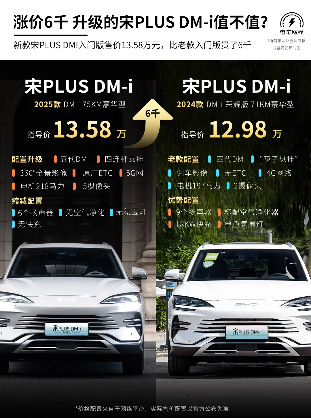 一图看懂 涨价6千的宋Plusdmi 到底值不值？