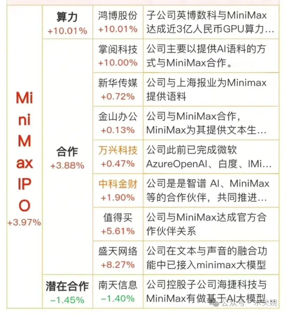MiniMax的中文名“稀宇科技”，是一家专注于多模态融合通用人工智能技术的中国