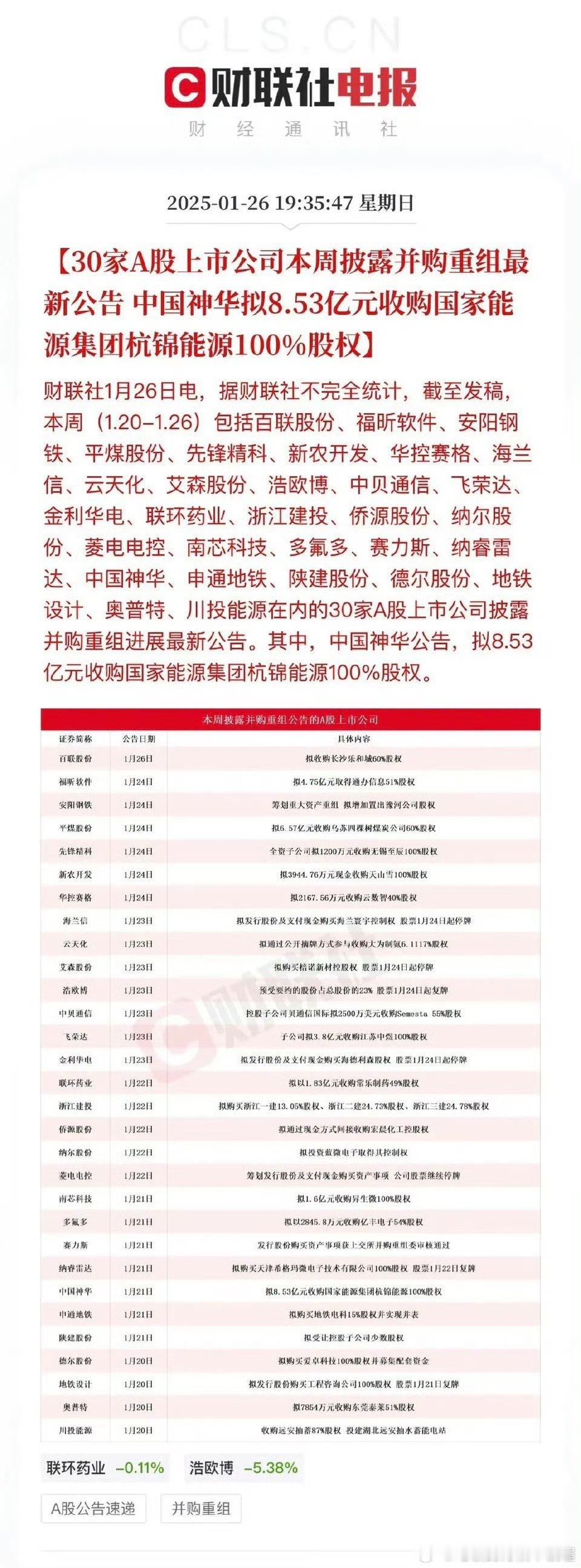 A股并购重组行情主线延绵不绝，实际上这条主线和回购增持再贷款一致，每周都有不少数