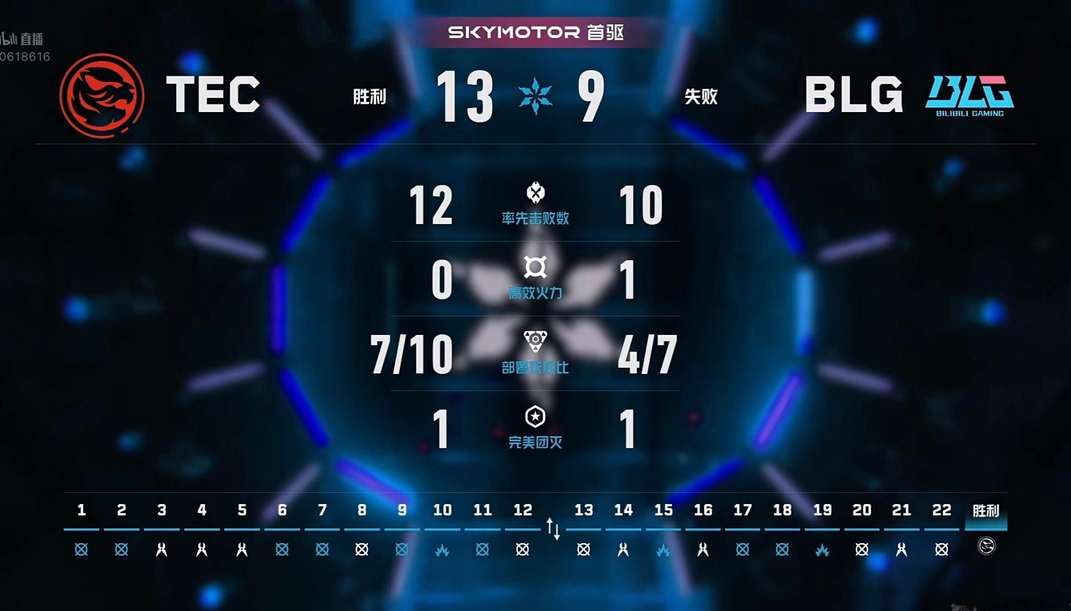 2026VCTCN第二赛段【WEEK2】M18赛果：BLG 1:1 TEC第二局