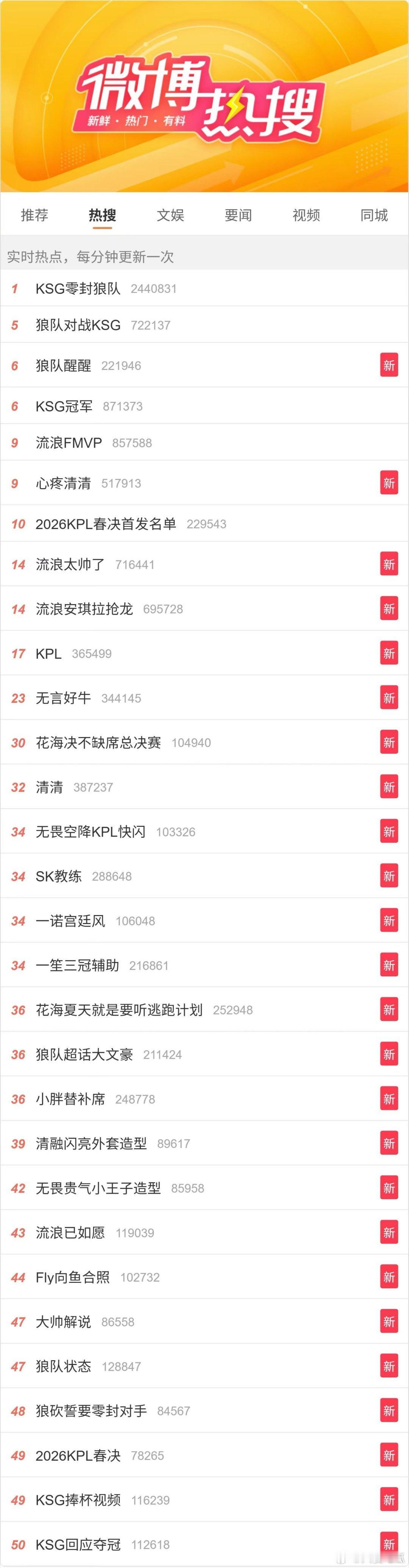 这次春决的热搜 