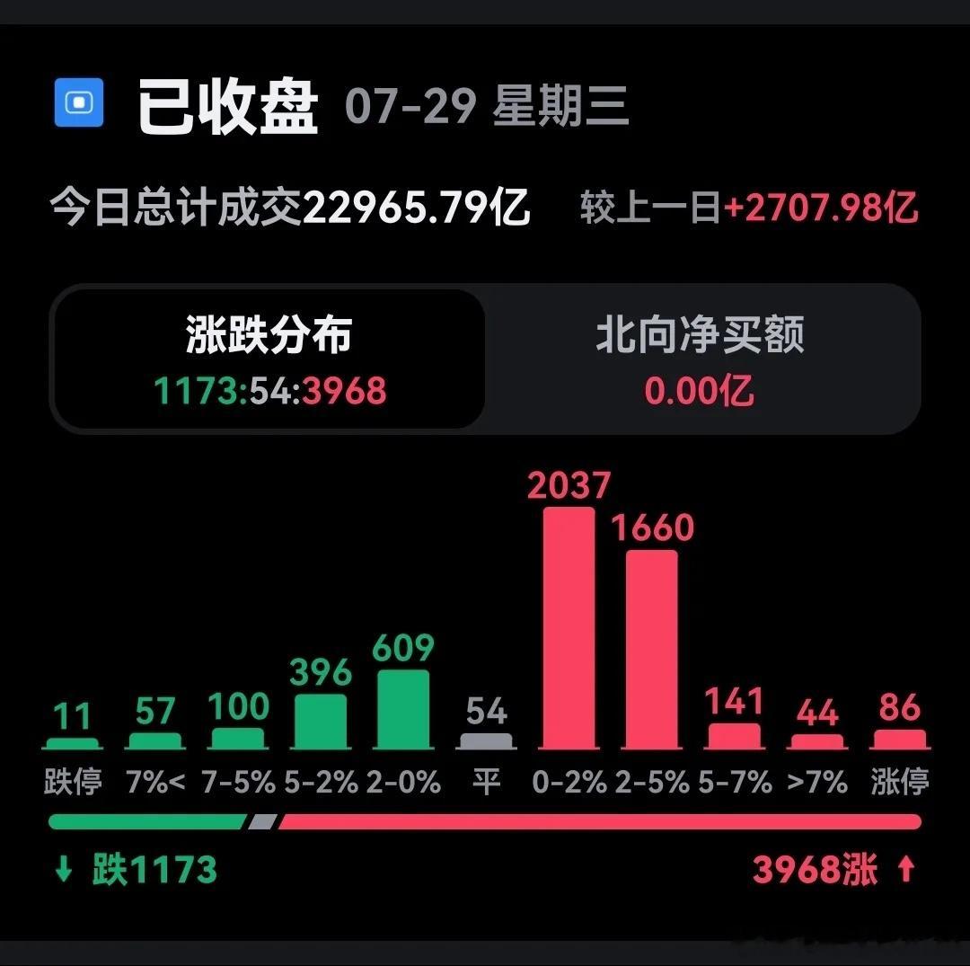 不要一惊一乍，认清这3点，当前市场风险就是可控的：市场短期震荡加剧，恐慌情绪蔓延