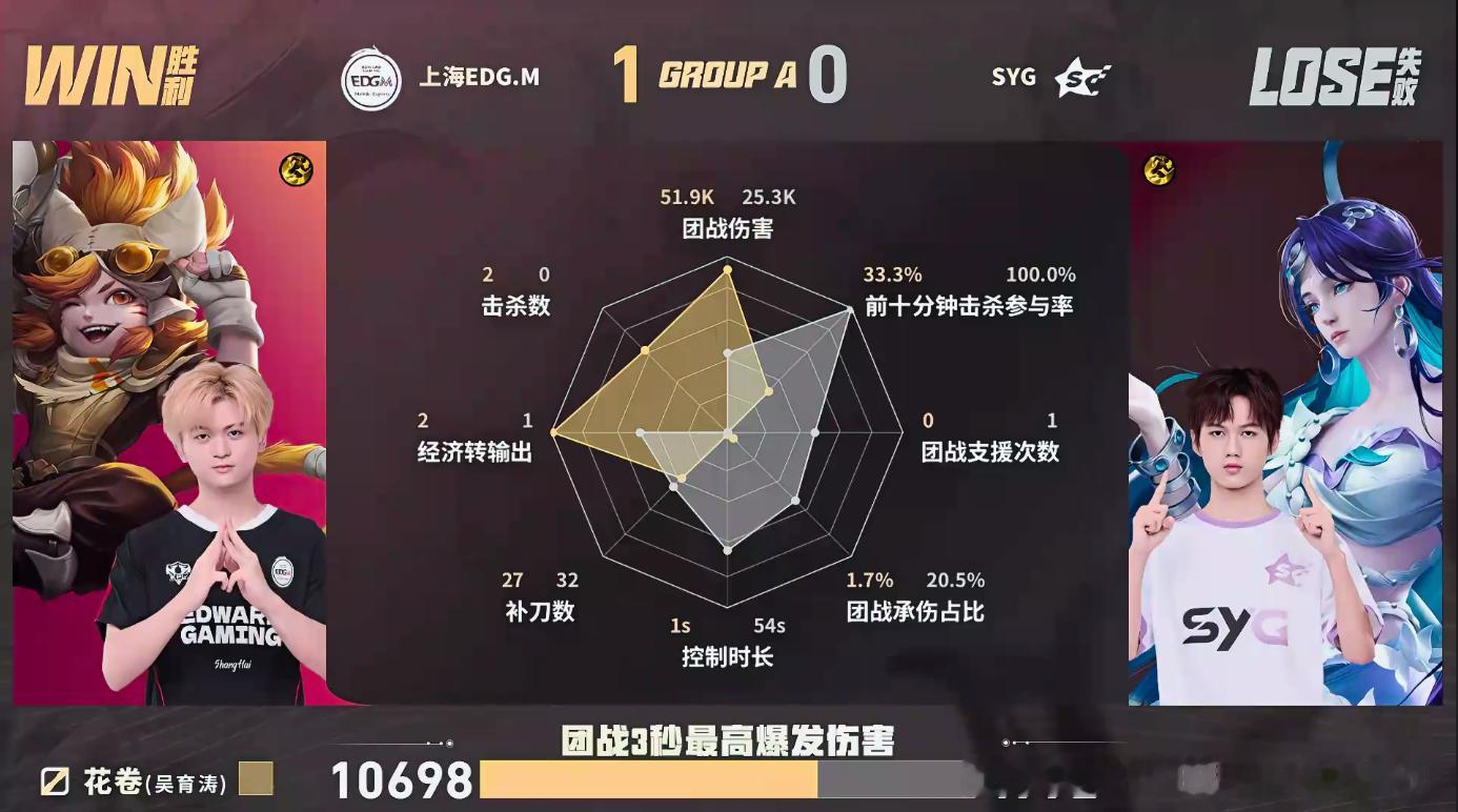 SYG对战EDGM第一小局EDGM完美把控对局节奏！太乙真人关键群体控制打崩SY