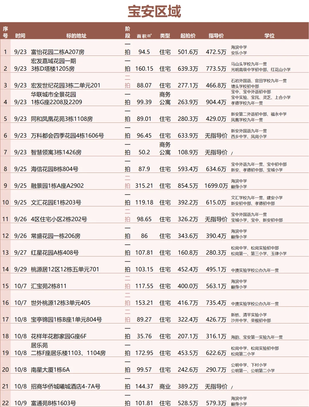 9.22深圳宝安龙华数巨