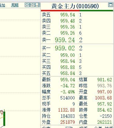 这两周一直提醒大家
注意上方压力情况。
没想到暴跌来的如此之快，
周五夜盘开始大