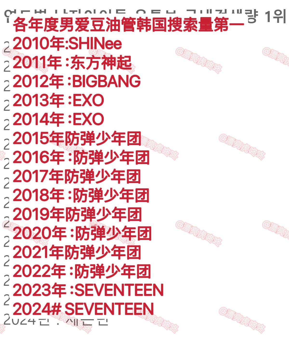 【theqoo】各年度KPOP爱豆韩国油管搜索量第一 