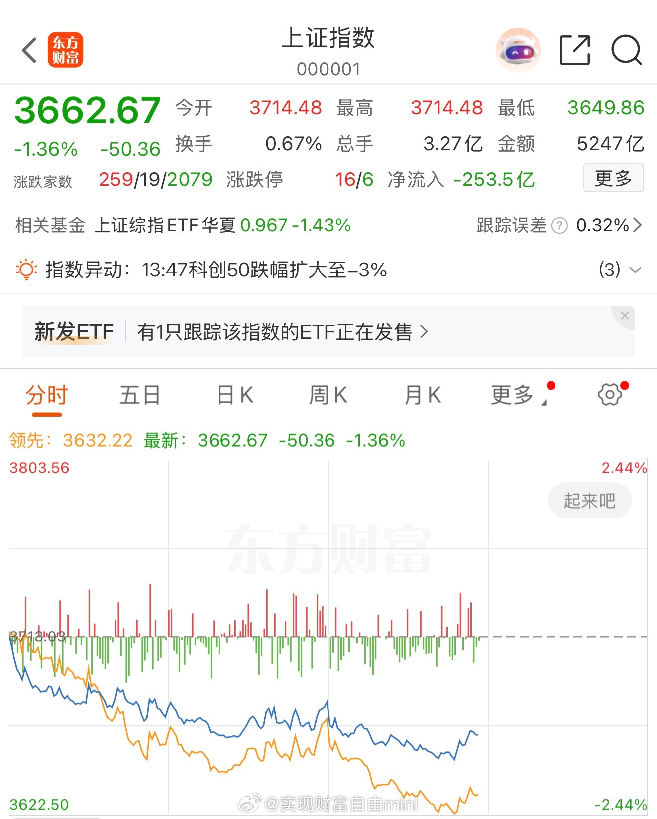 这个行情没有谁踩低你！也没有谁要你这么没骨气！外面市场天天涨，咱们这边不是小跌就