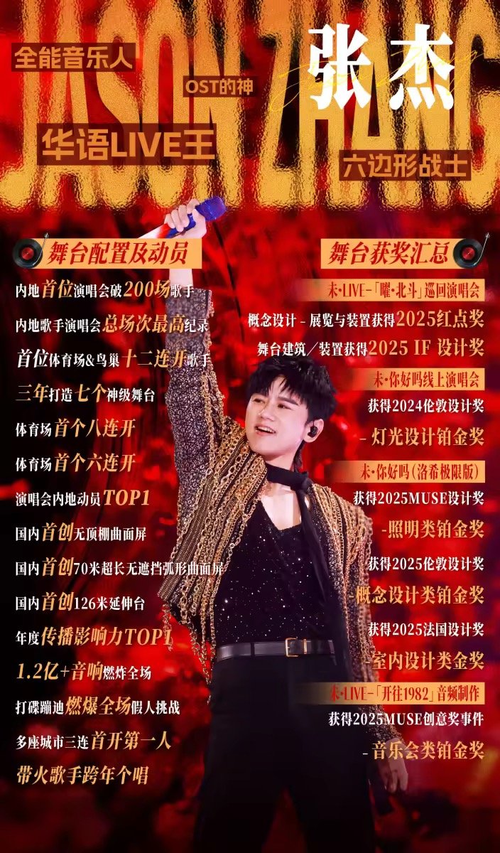  张杰薛之谦歌手实绩 张杰用多年坚持，交出最亮眼的歌手实绩！ 