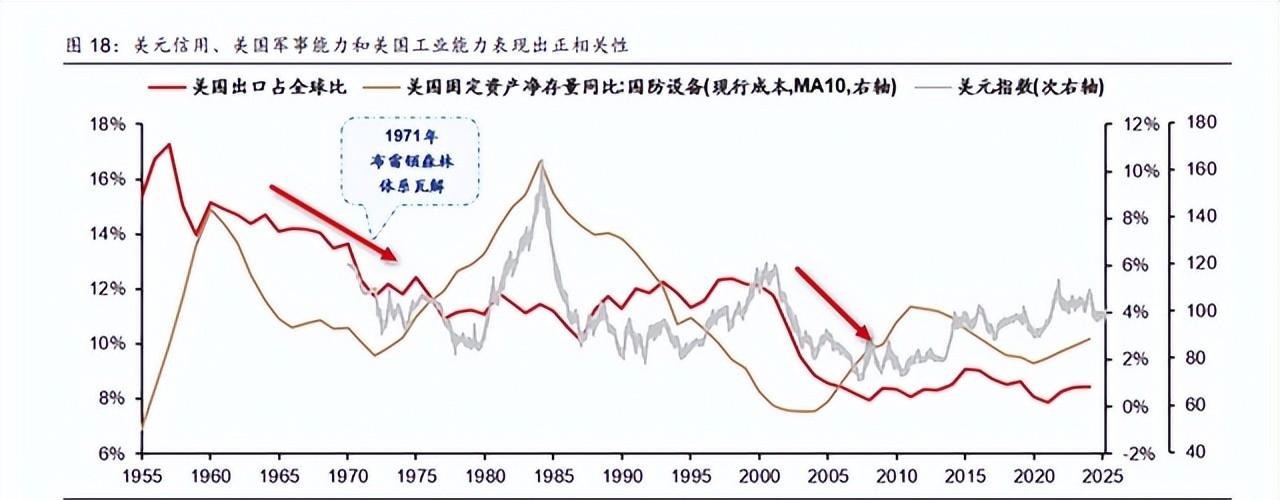 手里有黄金的朋友，这俩月还好吗？

1月份金价冲到5600美元的时候，多少人后悔
