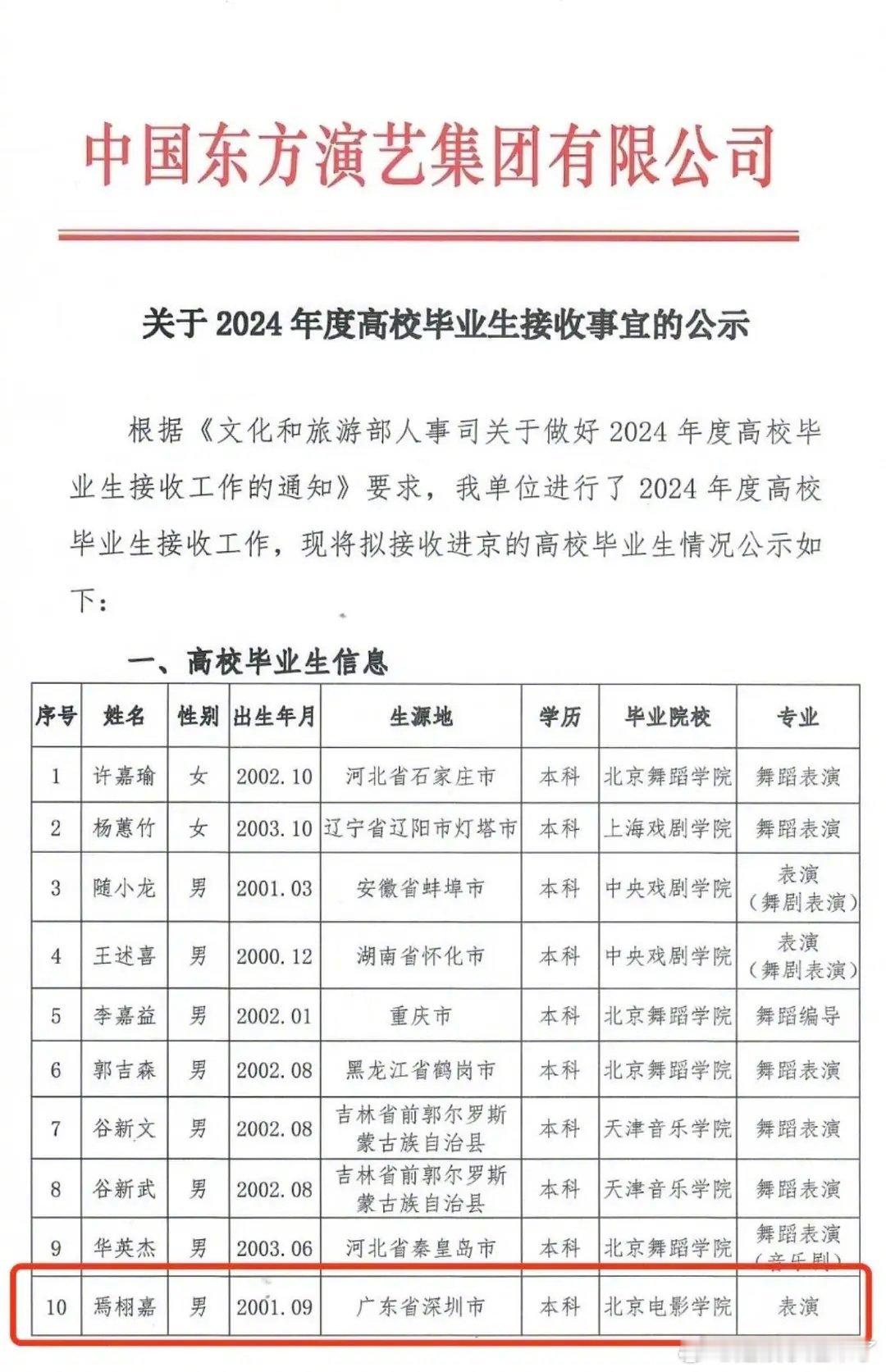 #焉栩嘉考入中国东方演艺集团# 焉栩嘉考入中国东方演艺集团了，就他一个表演专业 