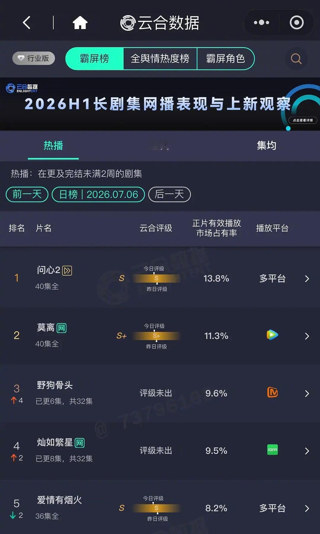 昨日云合 野狗骨头反超灿如繁星 