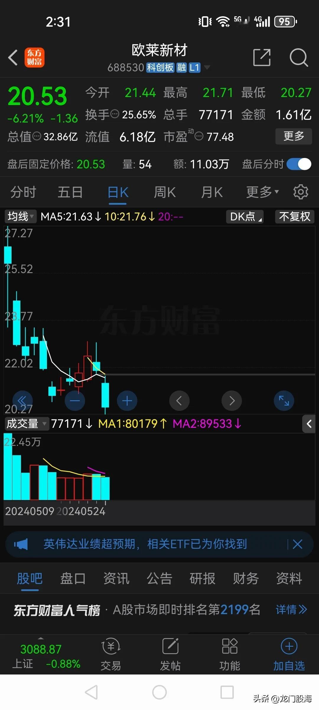 没有对比就没有伤害，现在新股两极分化。

最近上市的两只新股。走出了截然不同的走