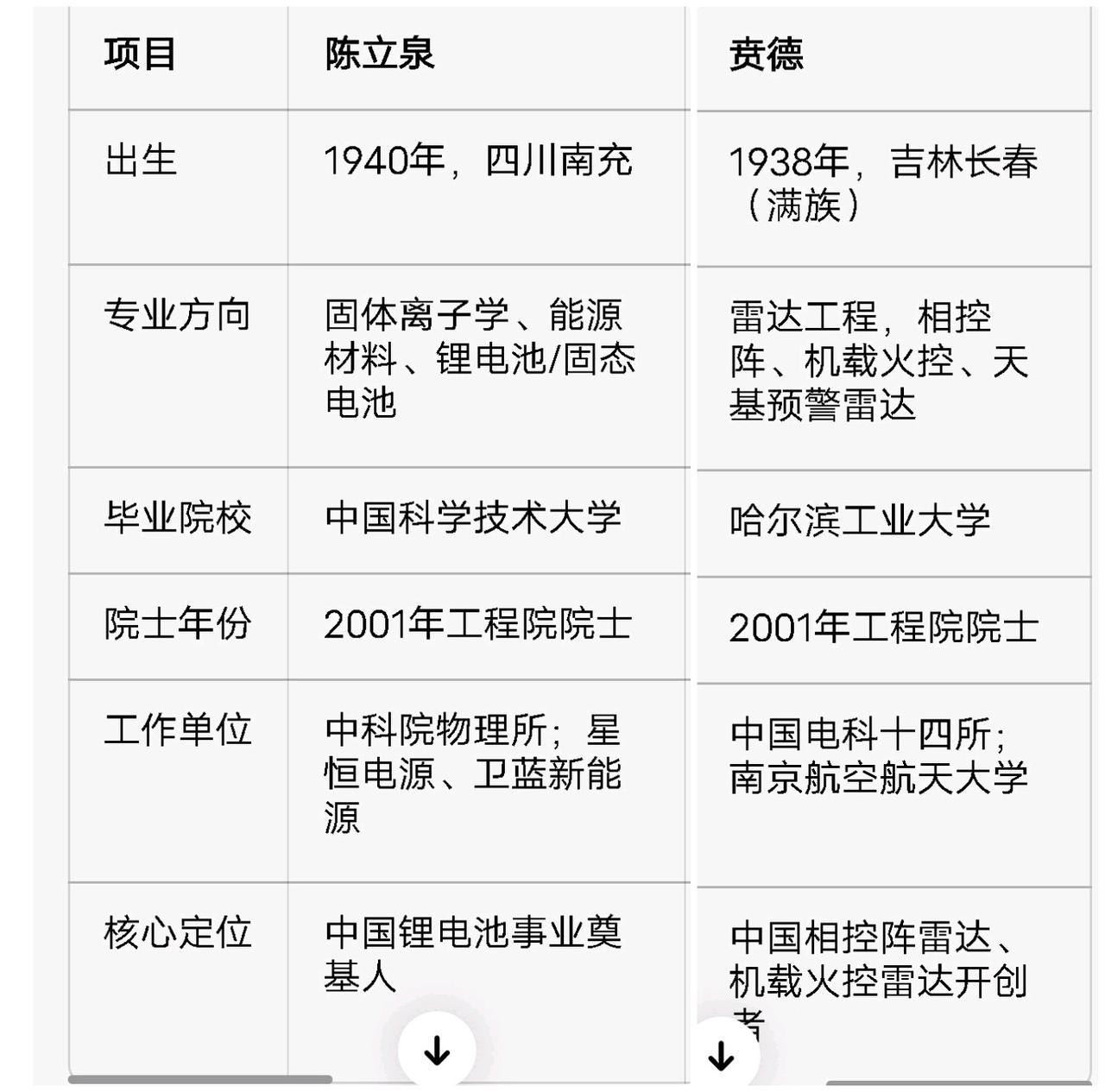 2025年度国家最高科学技术奖得主2人揭晓