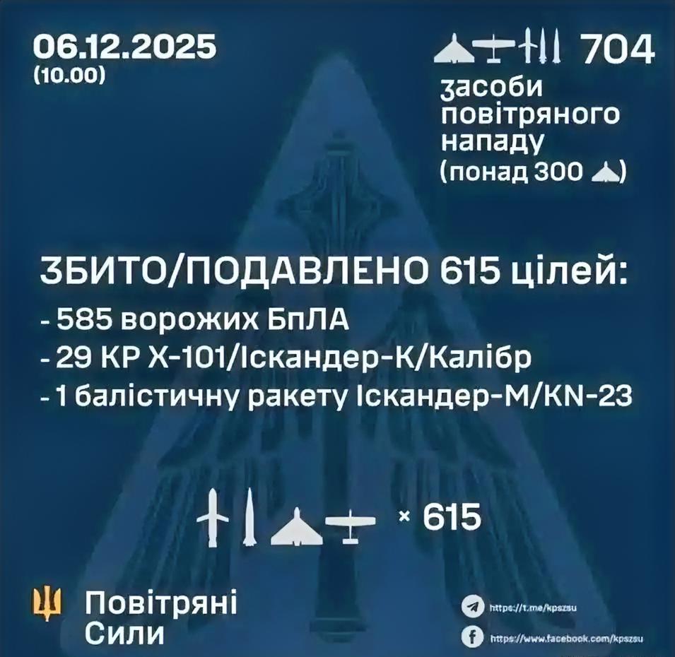 大反转！库皮扬斯克市内俄军遭全歼，美国又开始向乌交付武器！

 
12月1日普京