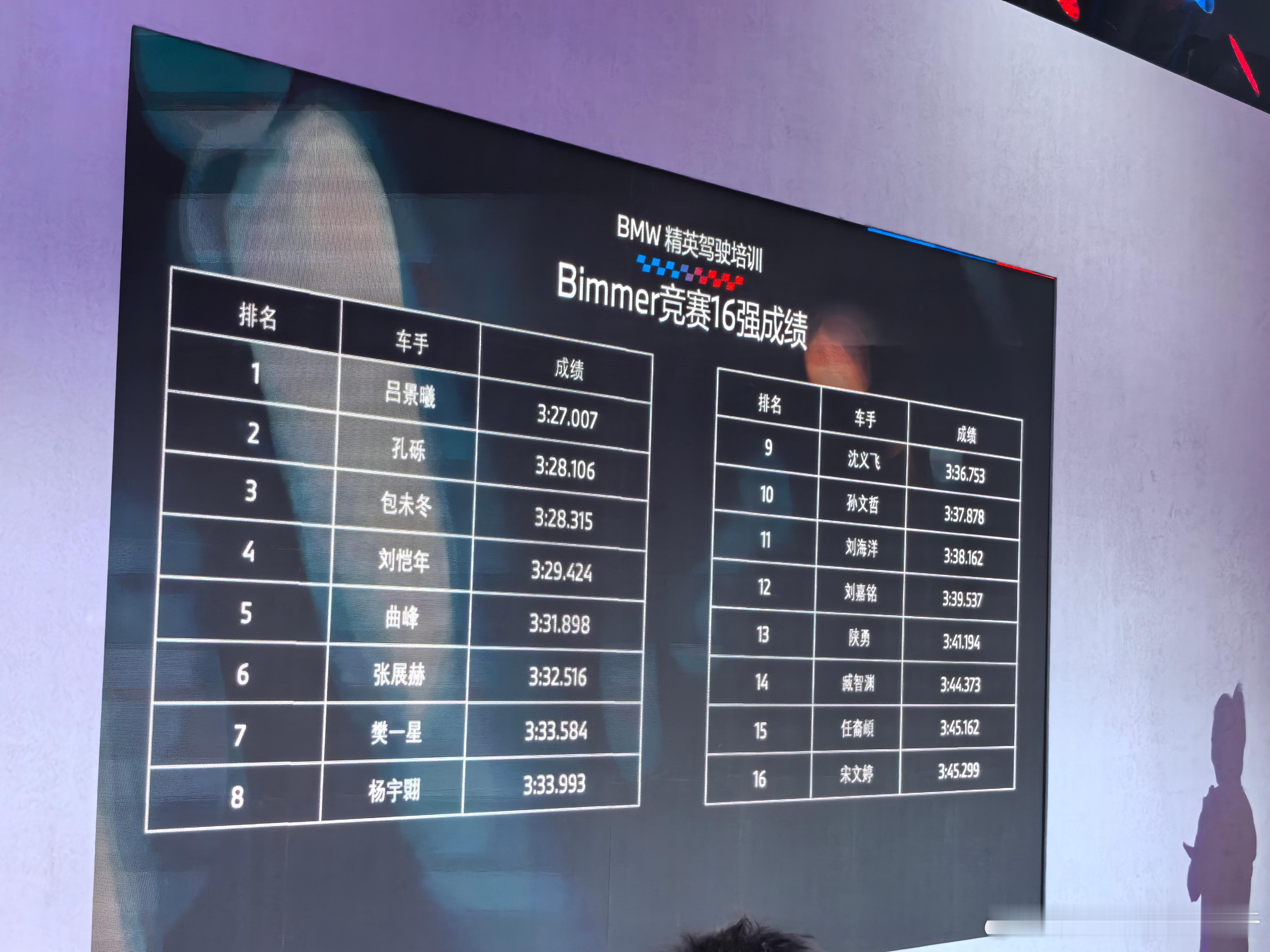 宝马这冰雪有意思！今天试驾最后一个环节先选出了圈速16强，晚上晚宴16强再通过淘