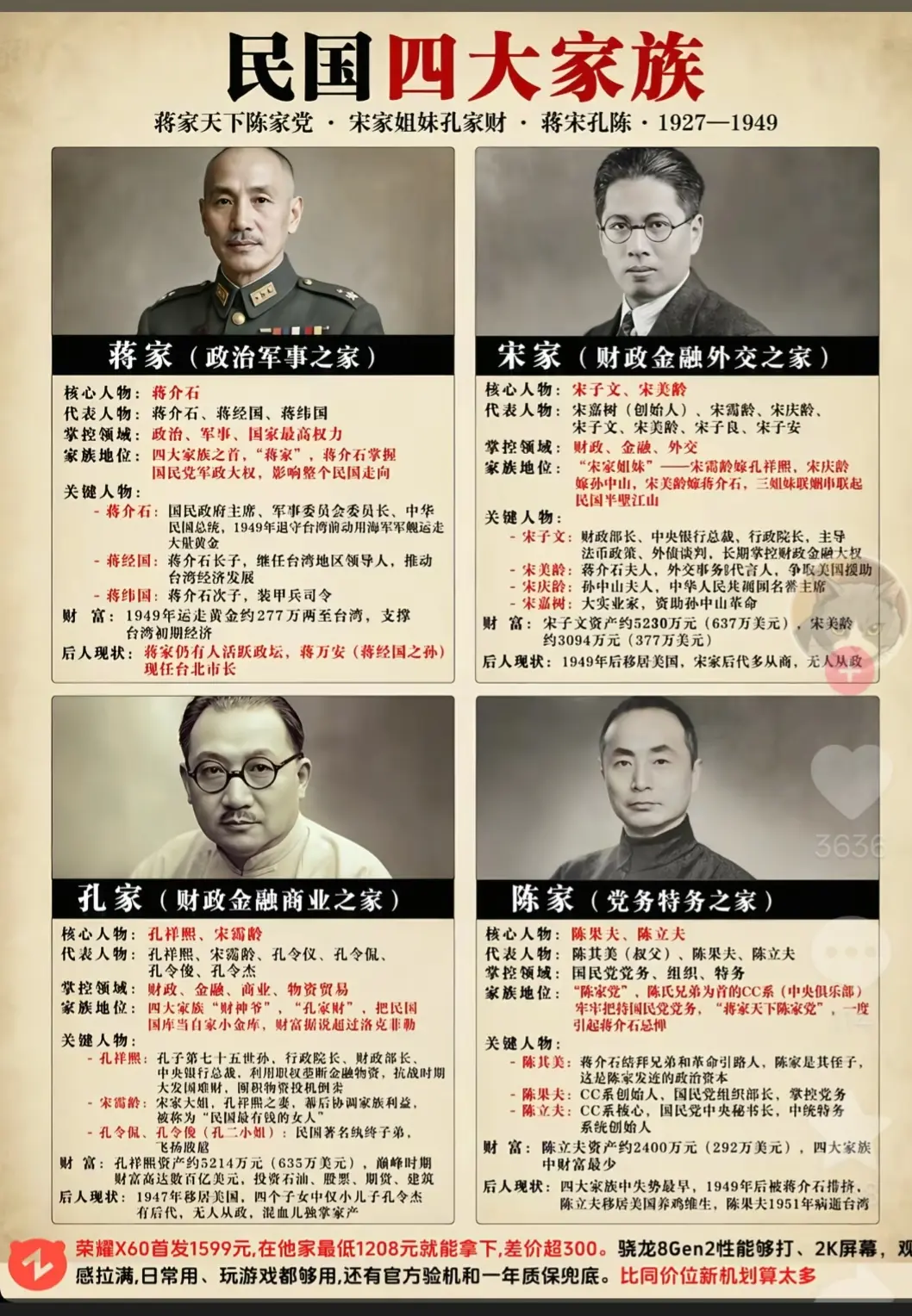 民国四大家族