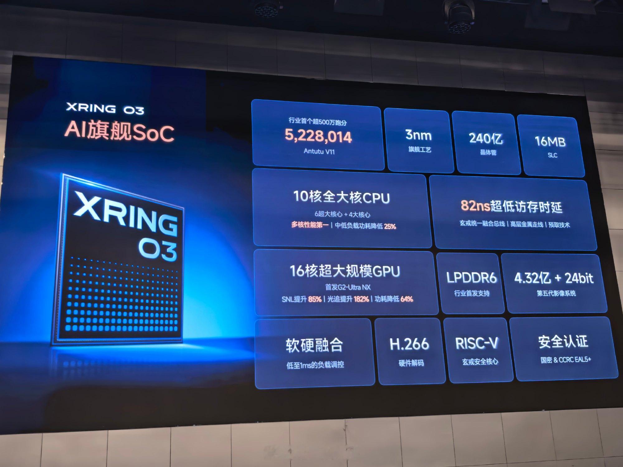 小米玄戒O3正式发布 3nm工艺制程，晶体管数量从190亿提升到240亿，芯片面