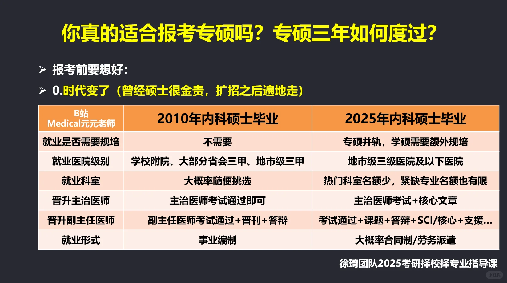 真的心疼这两年考研的医学生们😔