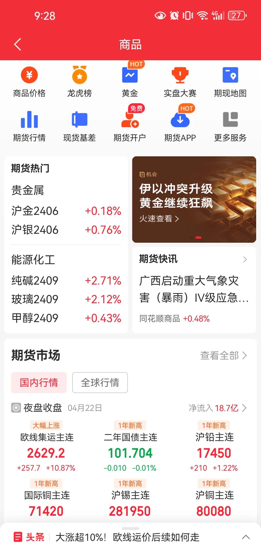 大宗商品涨价，相关资源能源行业都有走好的意思。欧线集运直接涨的没边了，那直接会刺