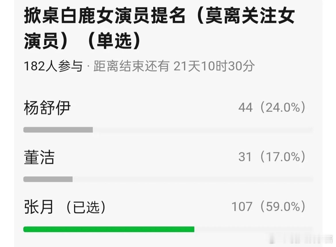 莫离里张月会掀桌白鹿吗 
