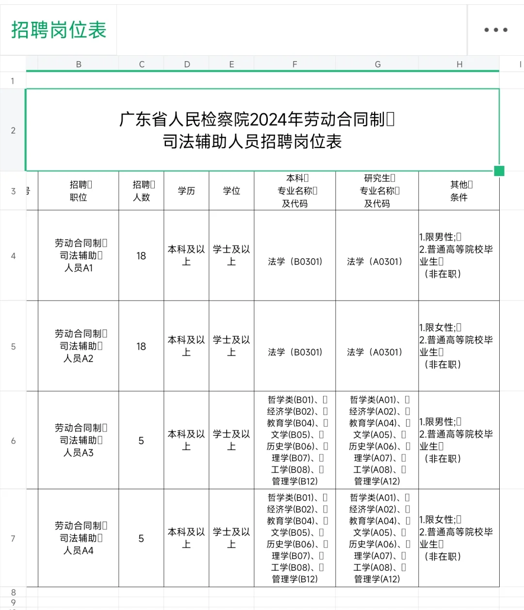 很多专业可报｜广东省人民检察院