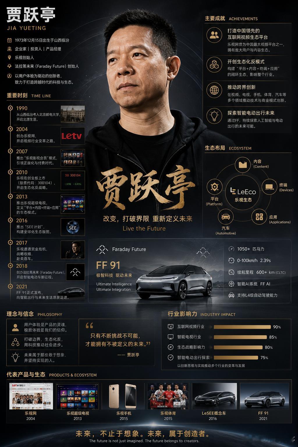 贾跃亭被任命为ff全球ceo老贾被架空这么久，终于回归正位，资本是无情的，华尔街