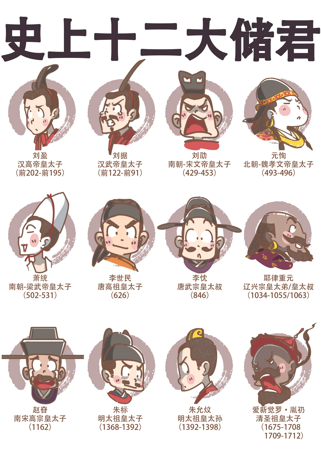 史上十二大储君