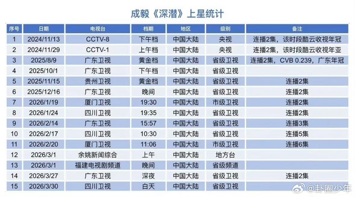 成毅深潜第15轮上星成毅莲花楼第67轮上星成毅主演剧集再传佳绩，《莲花楼》67轮