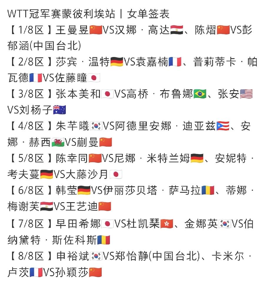 蒙彼利埃冠军赛女单签表，
早田又跟莎莎1/4区，
这都是苹果22了吧。

看看蒙