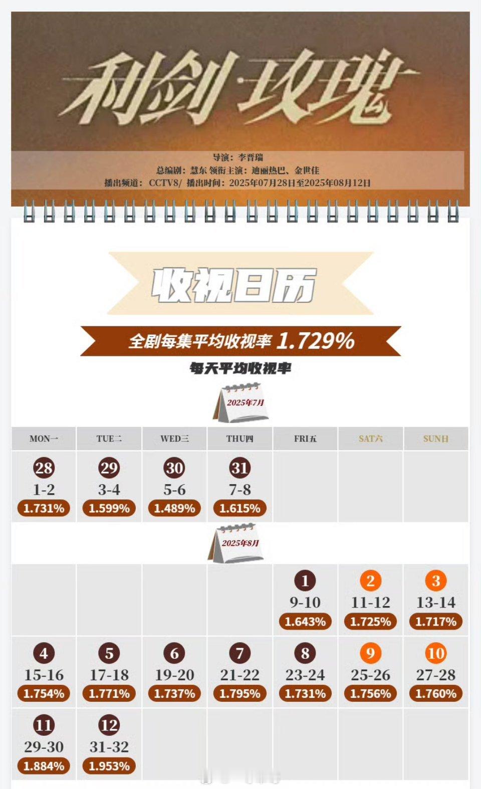 迪丽热巴《利剑玫瑰》cvb1.729％ ​​​