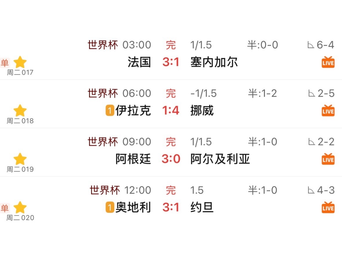 第六比赛日，四场比赛全部打穿，一队不落。 