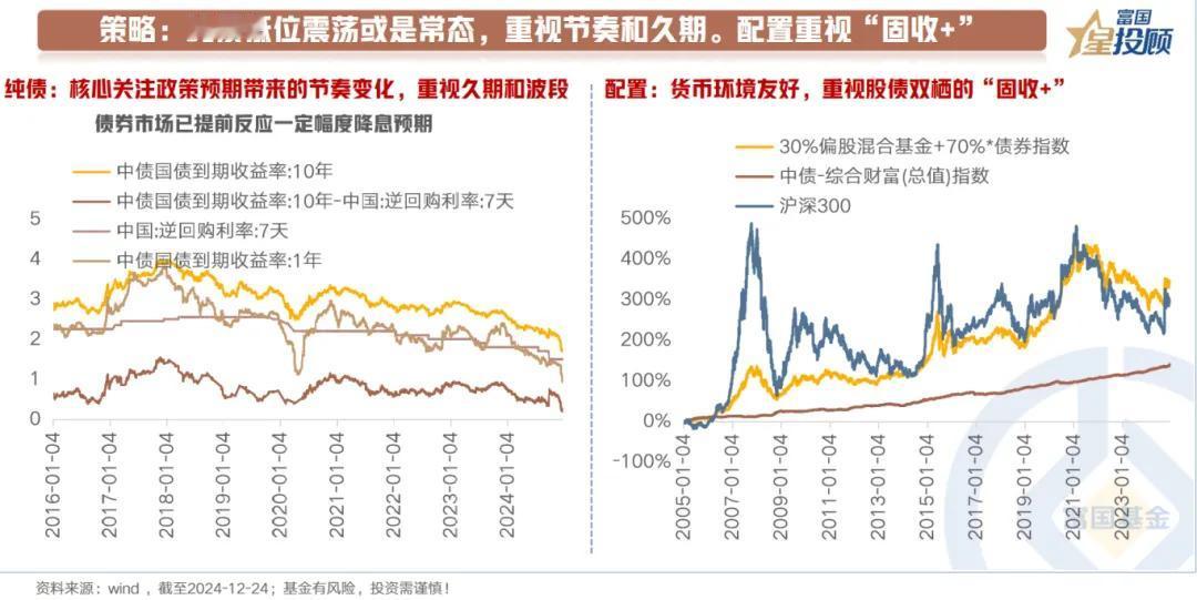 【星固收】债市回眸与展望（八）

策略：纯债低位震荡或是常态，重视节奏和久期。配