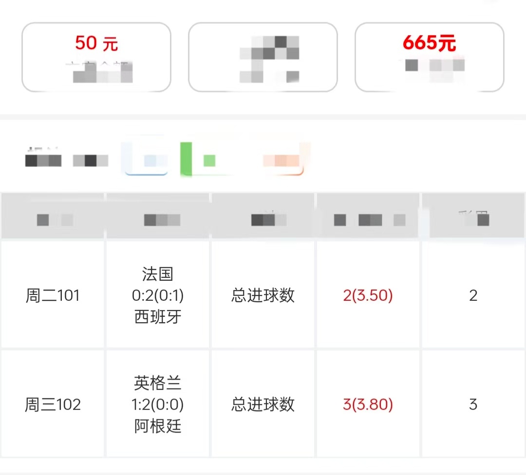 两场世界杯半决赛总进球数精准命中，13.3倍丰厚回报稳稳落袋，收获满满。 