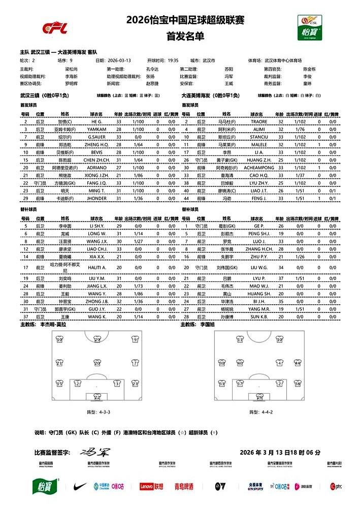 两连败，狂丢9球，大连球迷这次却没骂老板。

新赛季刚开打，大连英博客场3-5、