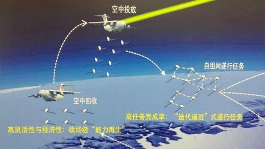 简单举例大家都明白，如果只是两架无人机成一个群，那就是一对一进行信息交互。如果4