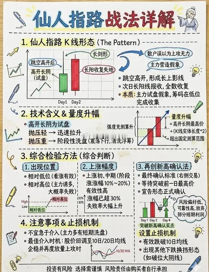 仙人指路战法详解 