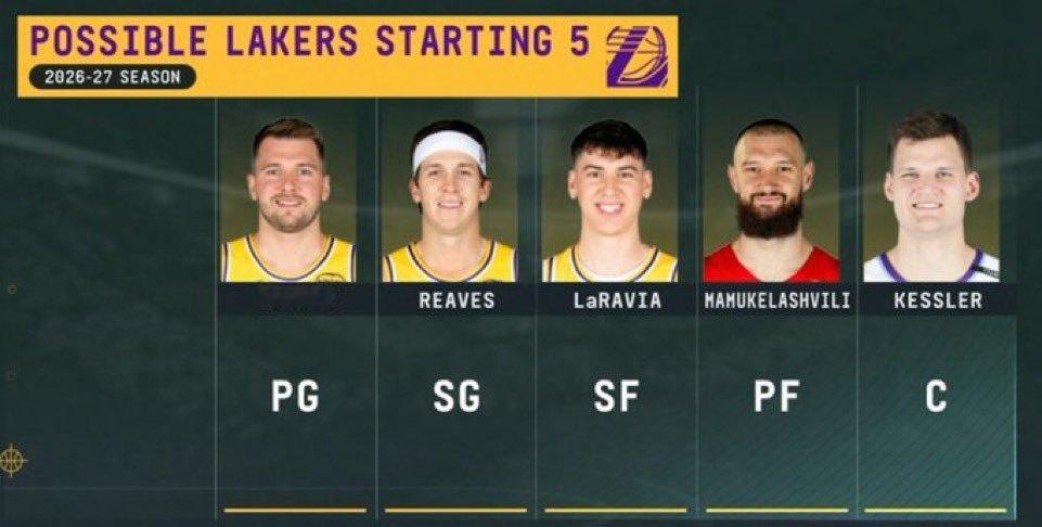 ESPN排的预测湖人首发阵容