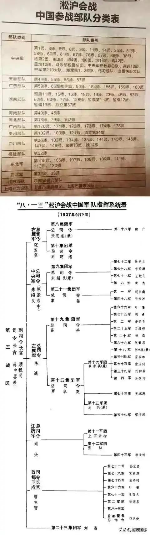为什么说，淞沪会战是抗日战争中全国最团结的一次战役。

这次战役，全国各地的军队