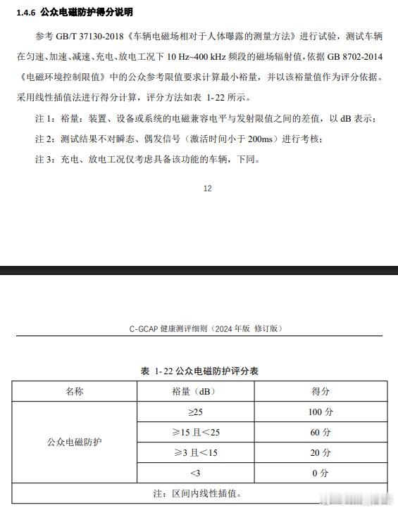 这个公众电磁防护得分，算是近期测评过的车型里最低的了。这么说吧应该是唯一一个没拿