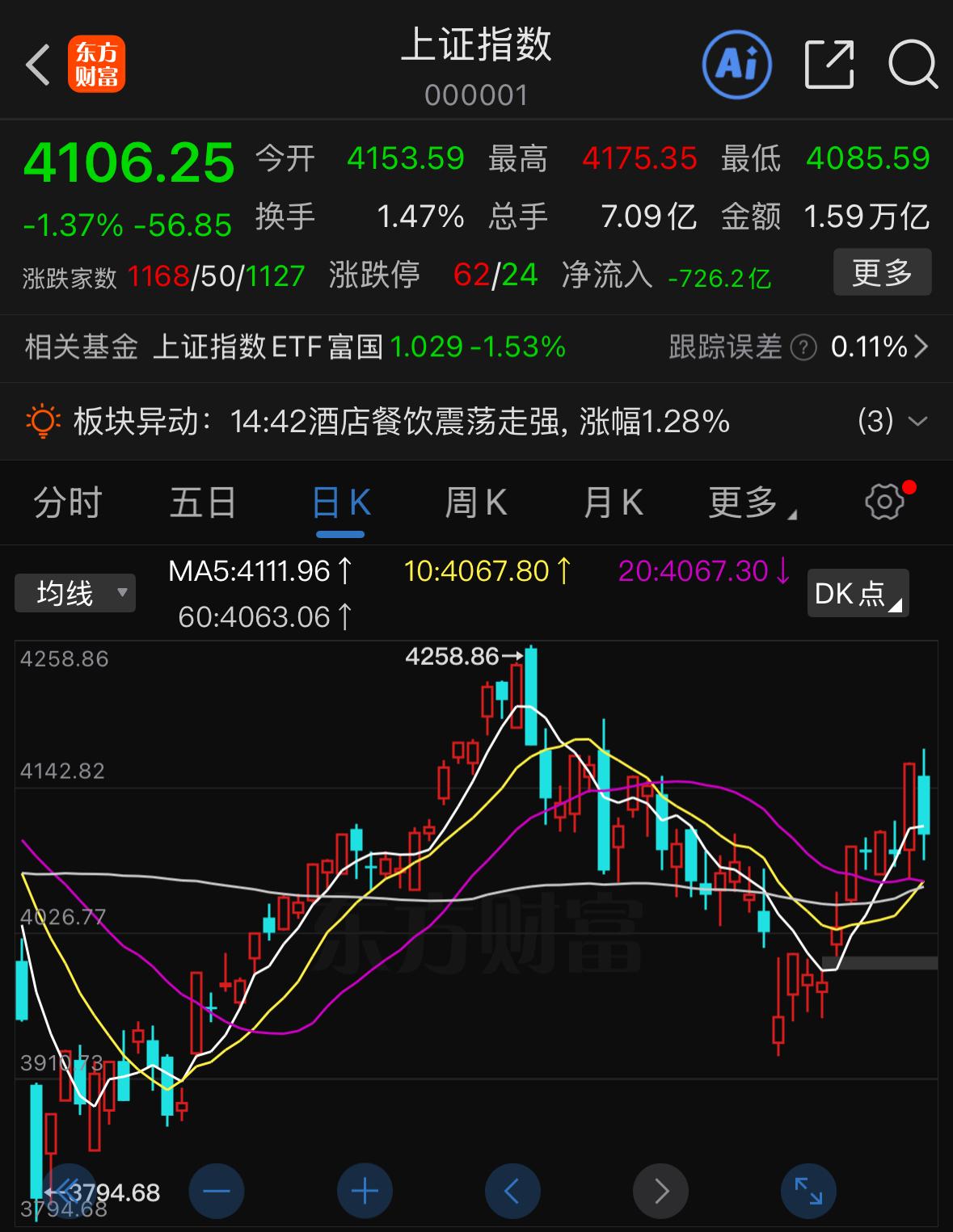 今日盘面再度释放关键信号，昨日市场收出强势大阳线，走势十分亮眼，而今日指数走出典