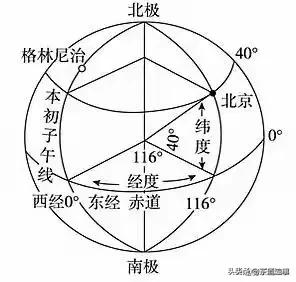 华夏文明的伟大之处，就是建立起一北极星视角的建中立极，有序的规划了天地四季。从而