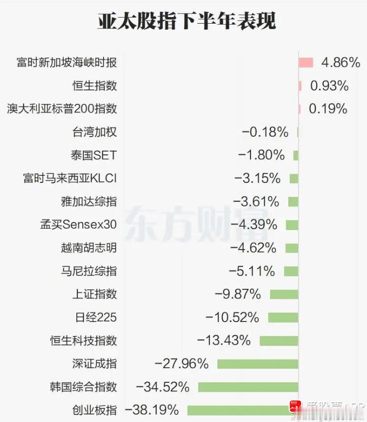 昨天刀锋说，年底会有一波吃饭行情！我并不是说要重回牛市，是这几个月跌的太惨了，跌