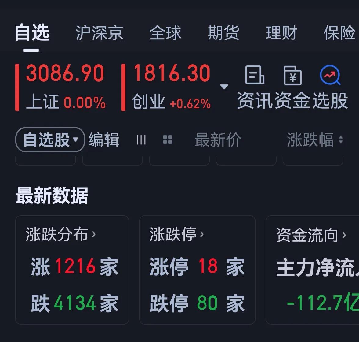 老手说股：（2）
个人觉得，用药过猛了，有操之过急之嫌。
市场要真正走好，要有赚